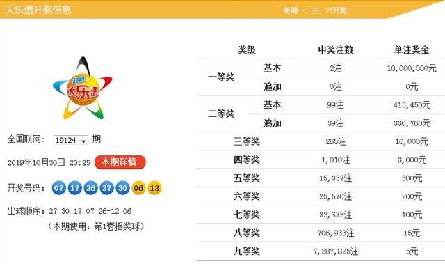 新澳9點(diǎn)30分精準(zhǔn)開獎(jiǎng)，揭秘彩票背后的秘密，揭秘新澳9點(diǎn)30分精準(zhǔn)開獎(jiǎng)彩票背后的秘密