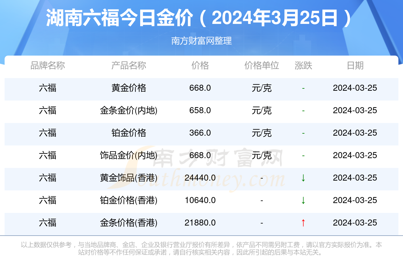 關于澳門天天彩，免費查詢今日七與未來的預測展望（至2025年），澳門天天彩預測展望，今日七及未來至2025年免費查詢分析