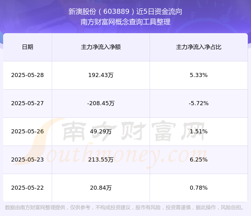 新澳號(hào)碼記錄查詢系統(tǒng)，輕松查詢2025年記錄詳解，新澳號(hào)碼記錄查詢系統(tǒng)，2025年記錄詳解一鍵查詢