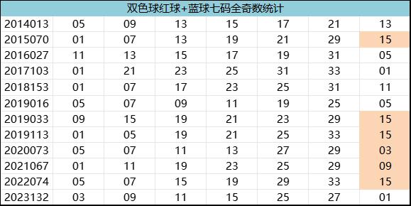 紅7碼，探索數(shù)字世界的神秘面紗，紅7碼，揭開數(shù)字世界的神秘面紗