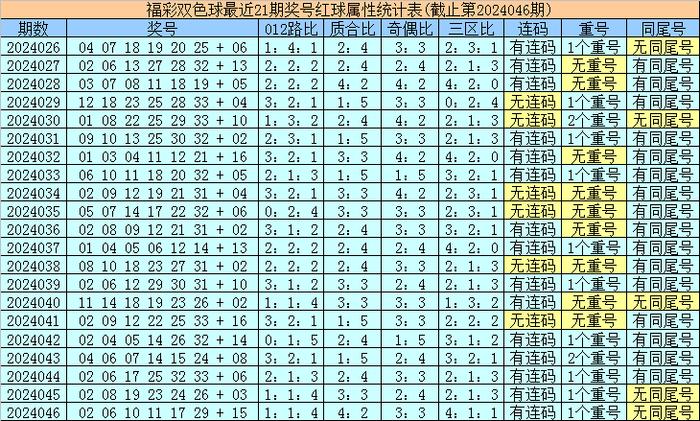 香港最近15期開獎號碼分析與預(yù)測，香港最近15期開獎號碼分析與預(yù)測報告揭曉