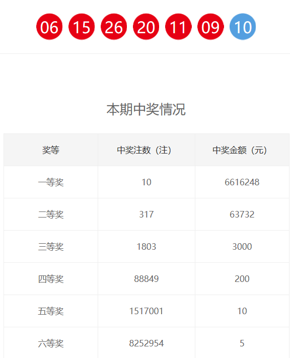 新奧門六和開獎結(jié)果，探索彩票背后的秘密與策略，新奧門六和彩票開獎結(jié)果揭秘，探索背后的秘密與策略
