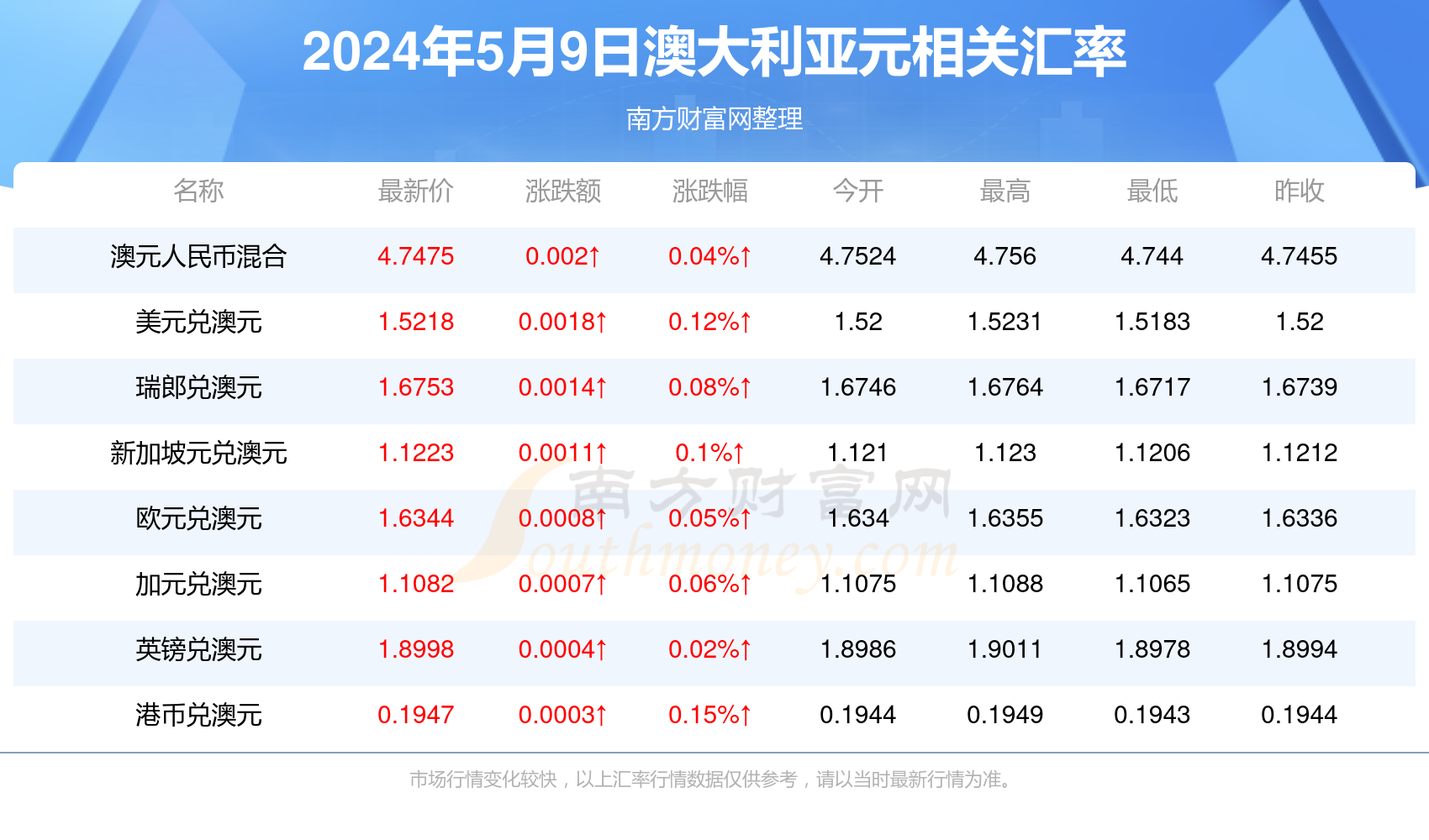 新澳今晚上9點30開獎，全方位解析與準備工作，新澳今晚9點30開獎，全方位解析與準備工作指南
