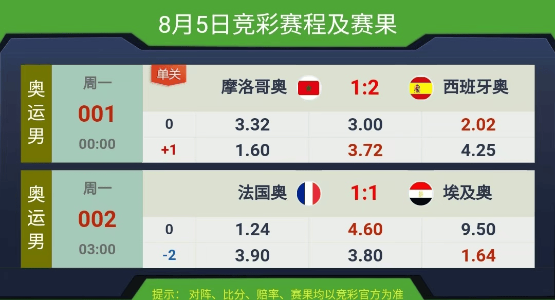 競(jìng)彩賽果開獎(jiǎng)結(jié)果實(shí)時(shí)查詢，一站式解決方案，競(jìng)彩賽果實(shí)時(shí)查詢，一站式解決方案