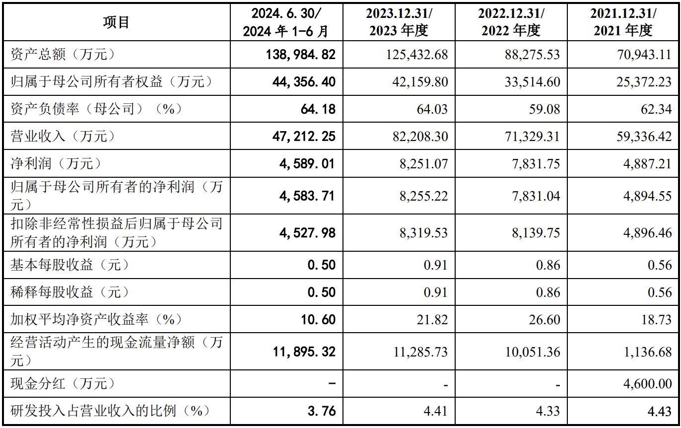 深度探索與挖掘