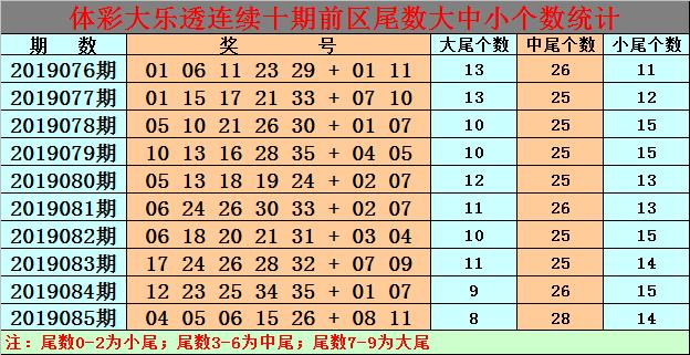 白小姐今晚特馬期期準生肖預(yù)測——揭秘生肖運勢與精準預(yù)測，白小姐今晚生肖運勢預(yù)測，揭秘精準生肖運勢預(yù)測與期期必準生肖預(yù)測秘籍