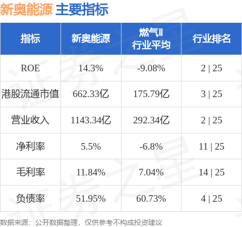 新奧集團(tuán)今日最新準(zhǔn)確消息全面解析，新奧集團(tuán)最新消息全面解析