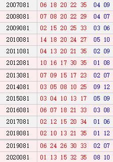 揭秘澳門大樂透，預測未來的彩票開獎號碼（2025新澳門天天開好彩大樂透開獎號碼），澳門大樂透揭秘，預測未來彩票開獎號碼的獨家指南（2025年新澳門大樂透開獎號碼前瞻）