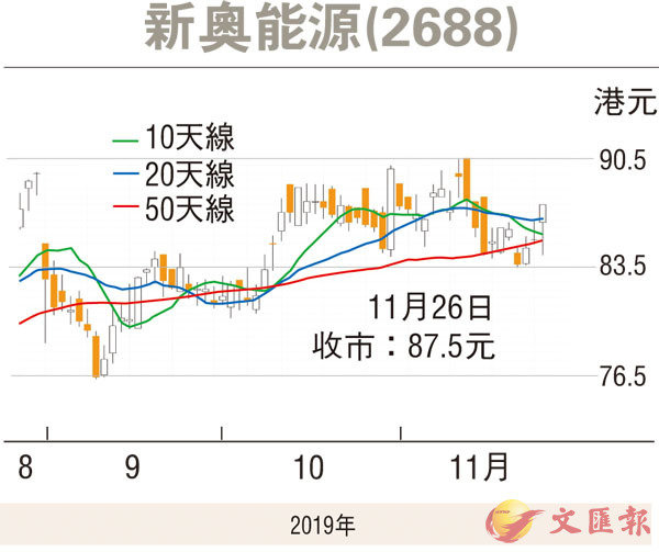 2025年新奧歷史開獎