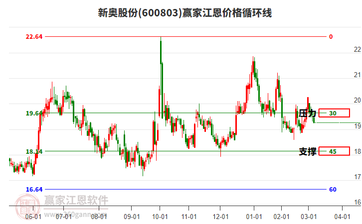 新奧開獎結(jié)果走勢圖——深度解析與策略探討，新奧開獎結(jié)果走勢圖深度解析及策略探討