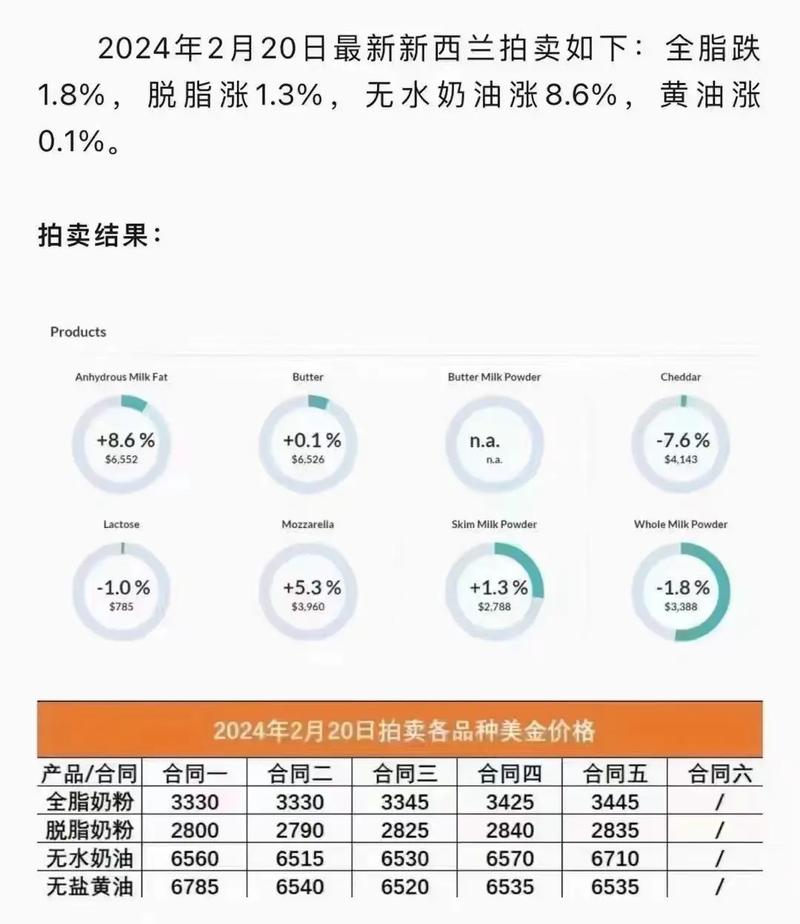 探索未來，2025新澳原料免費大全——行業(yè)內(nèi)的最新動態(tài)與資源匯總，未來探索，2025新澳原料免費大全——最新行業(yè)動態(tài)與資源匯總總覽