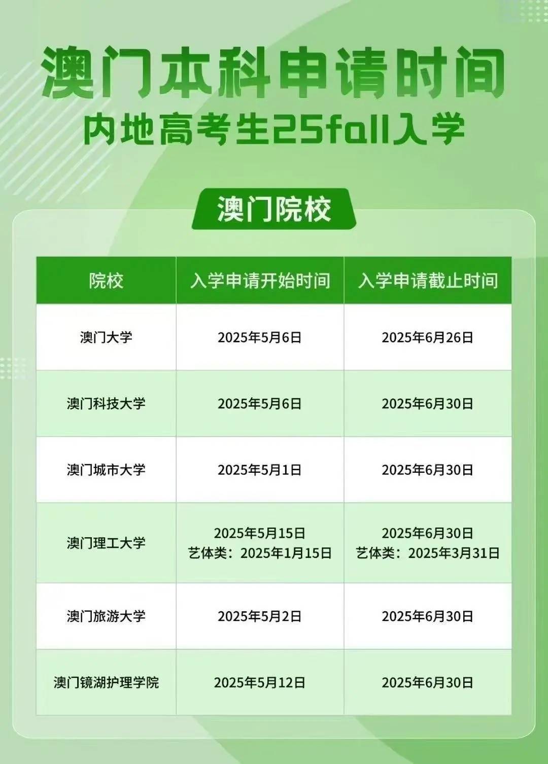 澳門彩票市場概覽，探索未來的彩票搖號記錄（至2025年），澳門彩票市場概覽及未來搖號記錄展望（至2025年）