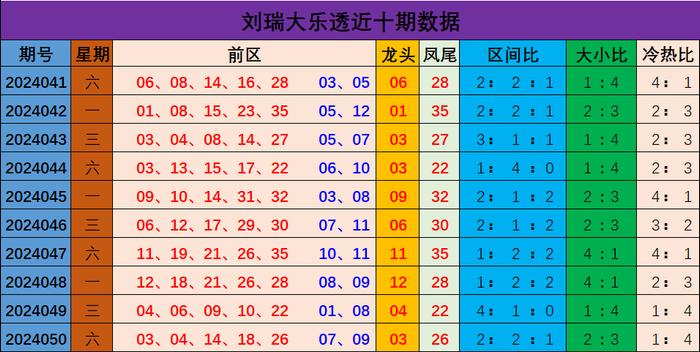 新澳門彩出號綜合走勢分析與預(yù)測，澳門彩票出號走勢分析與預(yù)測