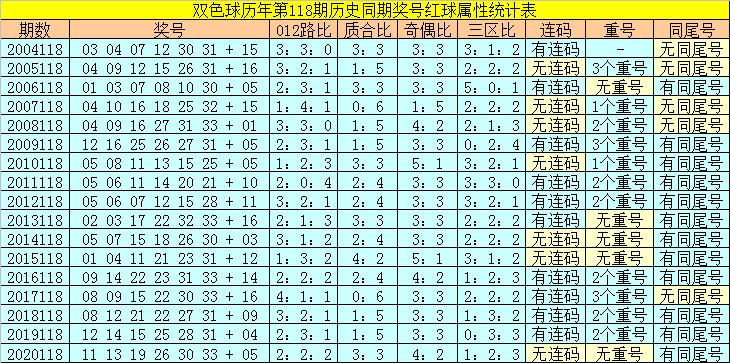 香港118開獎記錄，揭秘彩票背后的秘密，香港彩票開獎記錄揭秘，彩票背后的秘密大揭秘