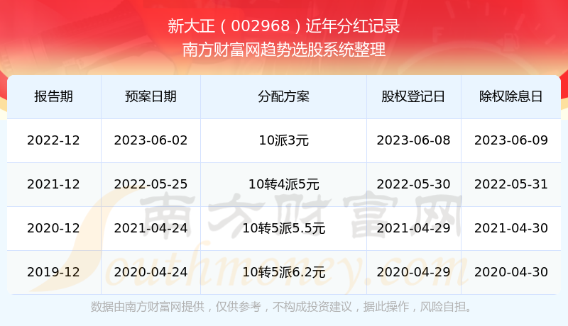 探索2025年新澳開獎(jiǎng)歷史結(jié)果，回顧與預(yù)測(cè)，回顧與預(yù)測(cè)，新澳開獎(jiǎng)歷史結(jié)果探索 2025年展望