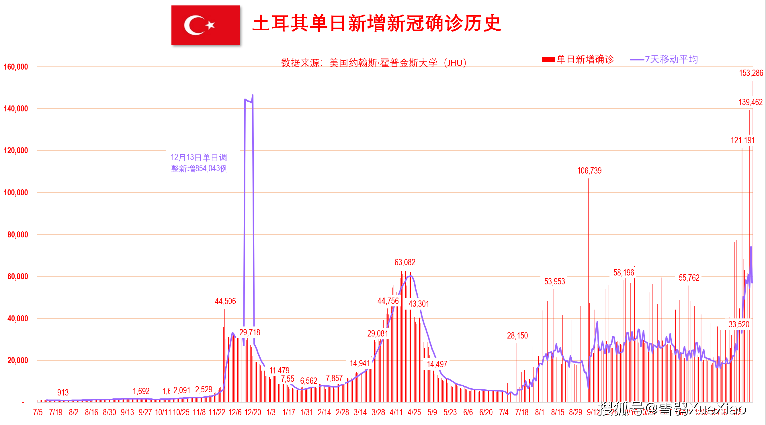 新澳門開獎歷史記錄走勢圖表，深度解析與預測，澳門開獎歷史記錄走勢圖表深度解析及預測