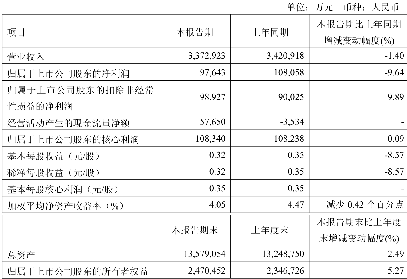 新奧集團 2025 最新資料大全概覽，新奧集團2025最新資料概覽大全