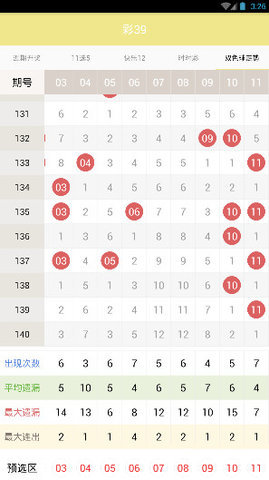 數(shù)據(jù)分析