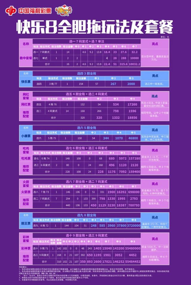 快樂8最新開獎(jiǎng)結(jié)果