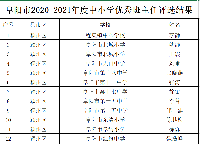 新澳門歷史開獎結果近期十五期