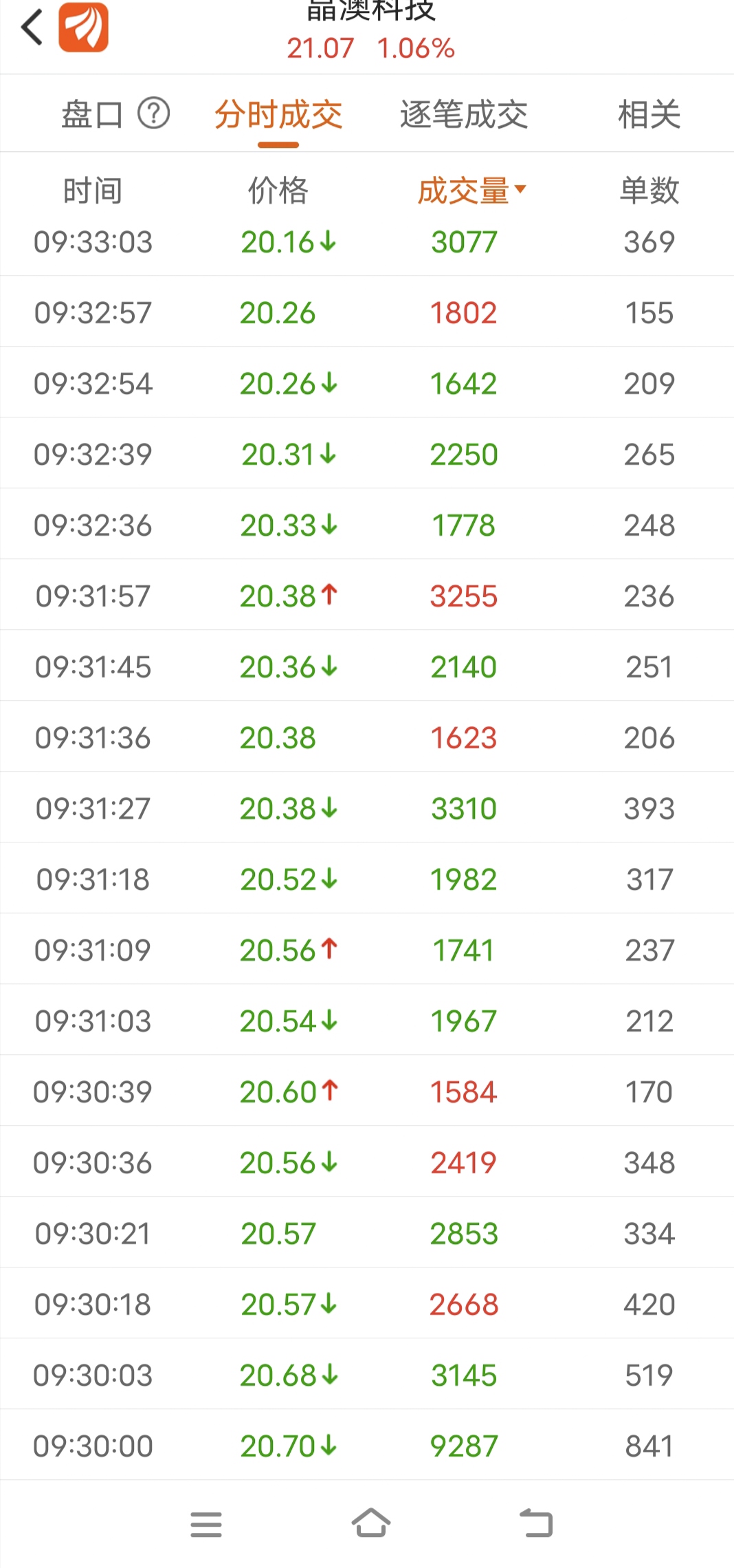今晚9點35出結果的精準預測與解析，今晚9點35結果揭曉，精準預測與深度解析