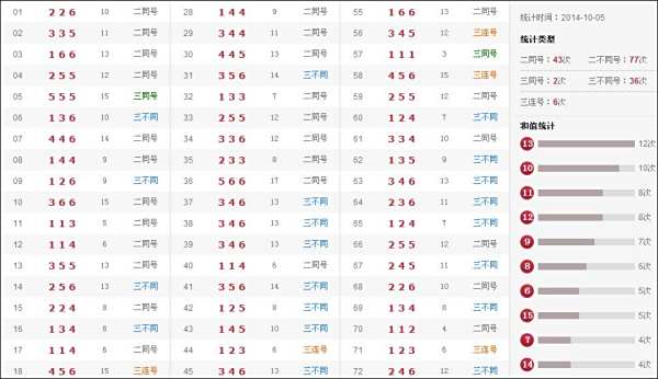 47766.com奧彩開獎(jiǎng)結(jié)果