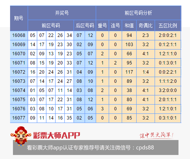 香港開彩綜合出號(hào)走勢圖深度解析