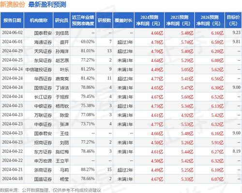 新澳那些殺料準(zhǔn)網(wǎng)址，一網(wǎng)打盡最新情報與實用指南，新澳最新情報與實用指南一網(wǎng)打盡，精準(zhǔn)殺料準(zhǔn)網(wǎng)址揭秘