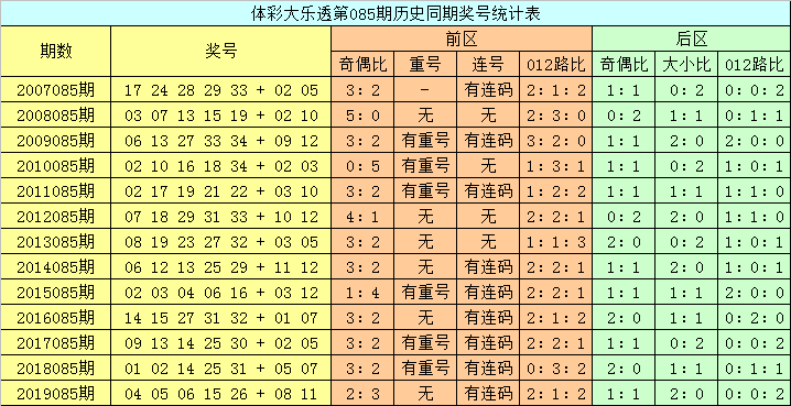 澳門六開彩開獎(jiǎng)結(jié)果查詢，今晚開獎(jiǎng)信息一覽，澳門六開彩今晚開獎(jiǎng)信息，結(jié)果查詢與一覽
