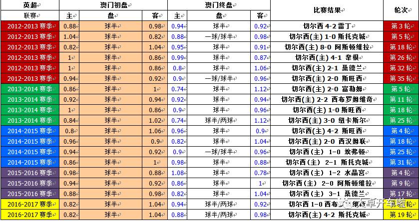 20澳門六開彩開獎結(jié)果