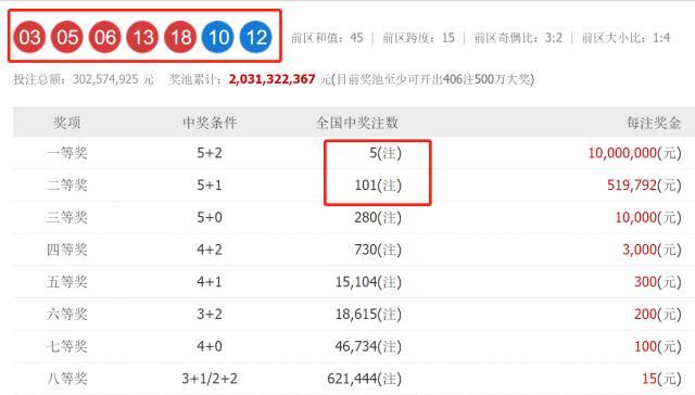 澳門六開獎結(jié)果2023開獎記錄查詢網(wǎng)站，全面解析與實用指南，澳門六開獎結(jié)果查詢網(wǎng)站，全面解析與實用指南（2023年開獎記錄）