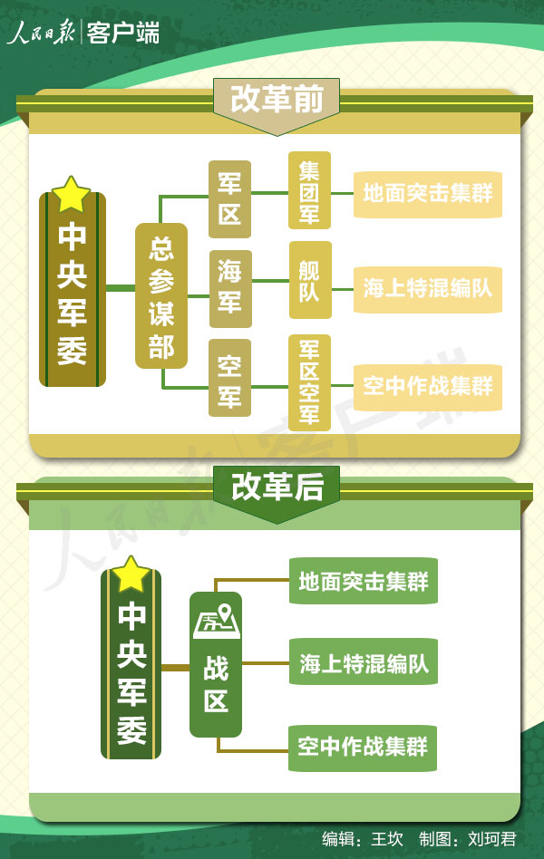第34頁(yè)