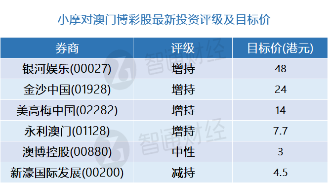 新澳門(mén)開(kāi)獎(jiǎng)歷史記錄走勢(shì)圖表，深度解析與前瞻性預(yù)測(cè)，澳門(mén)開(kāi)獎(jiǎng)歷史記錄走勢(shì)圖表深度解析及前瞻性預(yù)測(cè)