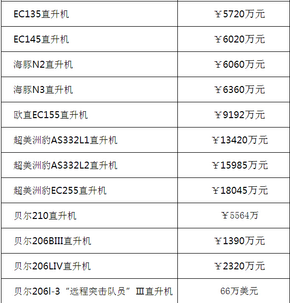 直升機價格，全面解析與購買指南，直升機價格詳解，全面解析與購買指南