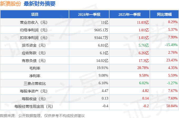 2025新澳精準(zhǔn)資料大全，一站式獲取所有你需要的信息，2025新澳精準(zhǔn)資料大全，一站式獲取所有必需信息