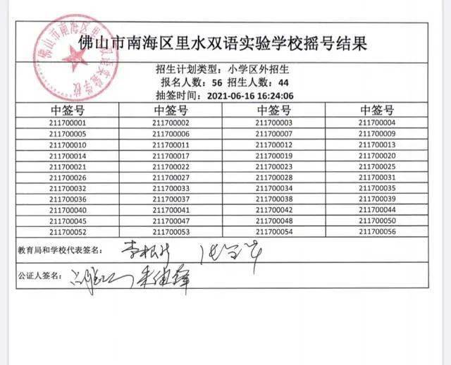 奧門六開獎號碼今晚開獎結(jié)果查詢表——全方位解讀與實時查詢指南，澳門六開獎號碼今晚實時開獎結(jié)果查詢表，全方位解讀與指南