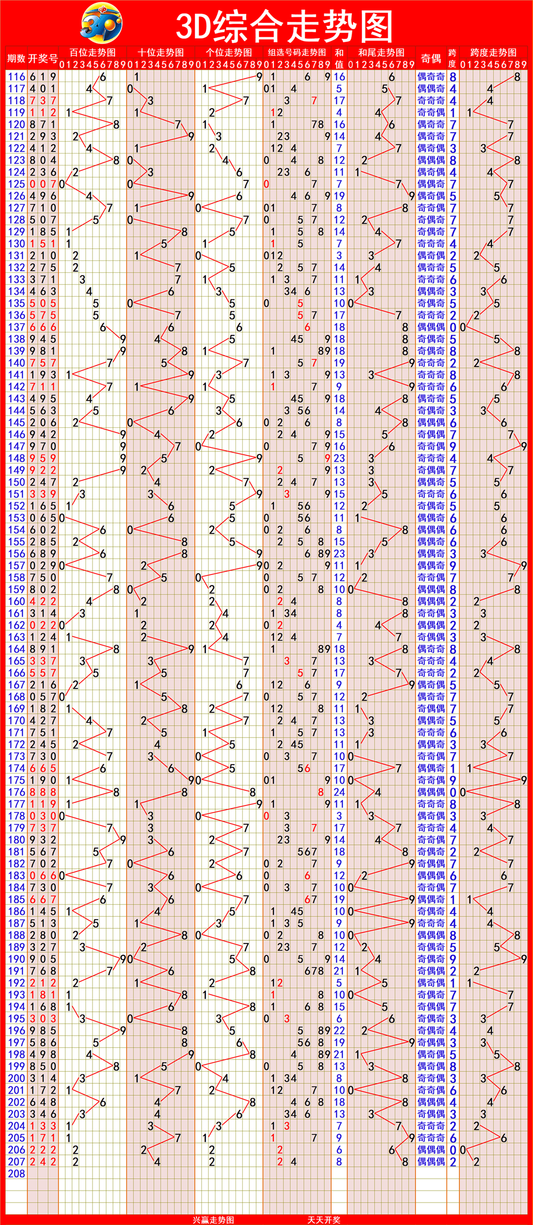 新奧門彩出號綜合走勢圖，深度解析與SEO優(yōu)化策略，新奧門彩出號綜合走勢圖深度解析及SEO優(yōu)化策略探討