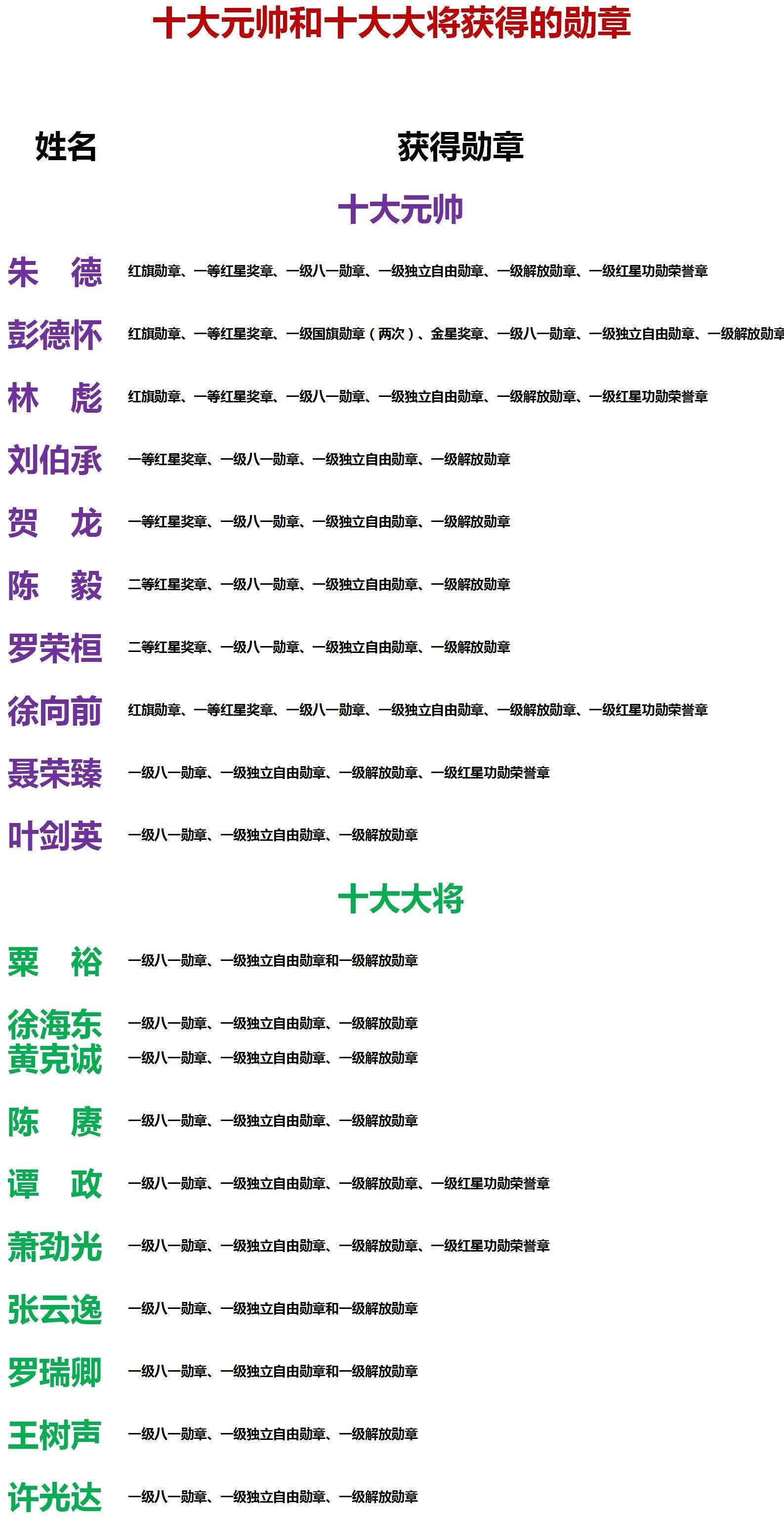 最新十大大將名表排名，最新十大大將名表排名榜單揭曉