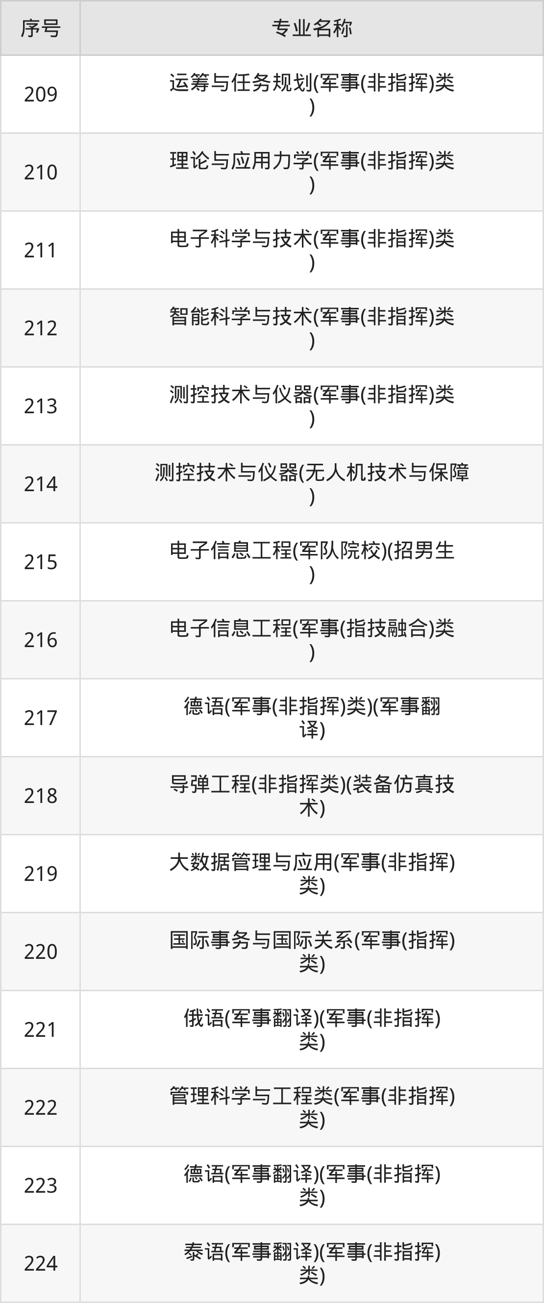 國防科技大學(xué)專業(yè)深度解析，國防科技大學(xué)專業(yè)深度解析與探討