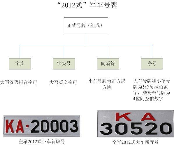 五大戰(zhàn)區(qū)車牌號識別指南，五大戰(zhàn)區(qū)車牌號識別指南大全