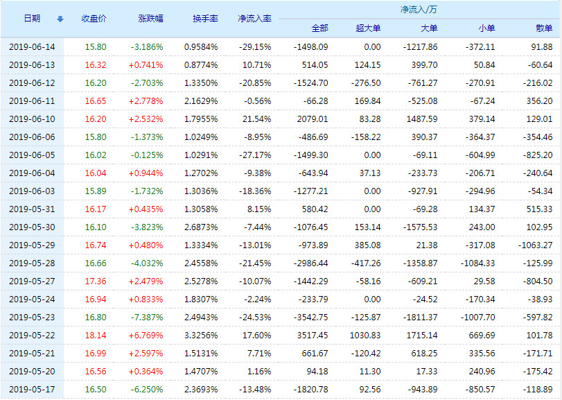 關于300130新國都股票的全面解析，300130新國都股票全面解析與探討