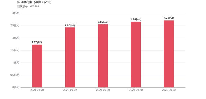 新澳2025今晚開獎結(jié)果，揭秘彩票背后的秘密與期待，揭秘新澳2025彩票開獎背后的秘密與期待，今晚開獎結(jié)果揭曉！