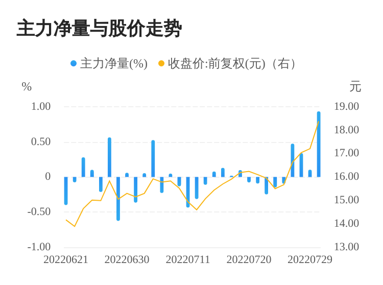 今日股票行情分析，聚焦股票000851，今日股票行情聚焦，股票000851走勢分析