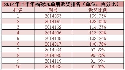澳門六合最快開獎結(jié)果詳解，澳門六合開獎結(jié)果詳解及最快開獎信息