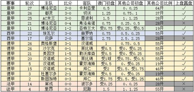 新澳門一碼一碼，揭秘精準(zhǔn)預(yù)測的秘密與真相，揭秘澳門一碼一碼精準(zhǔn)預(yù)測的秘密與真相