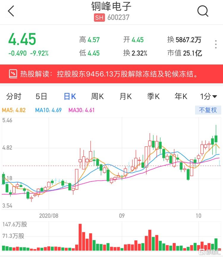 銅峰電子（600237）股票，投資潛力與市場前景分析，銅峰電子（600237）股票投資潛力與市場前景深度解析