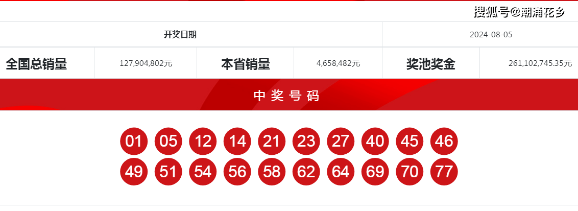 王中王一肖中特開(kāi)獎(jiǎng)結(jié)果——深度解析與預(yù)測(cè)，王中王一肖特彩開(kāi)獎(jiǎng)深度解析及預(yù)測(cè)結(jié)果揭曉
