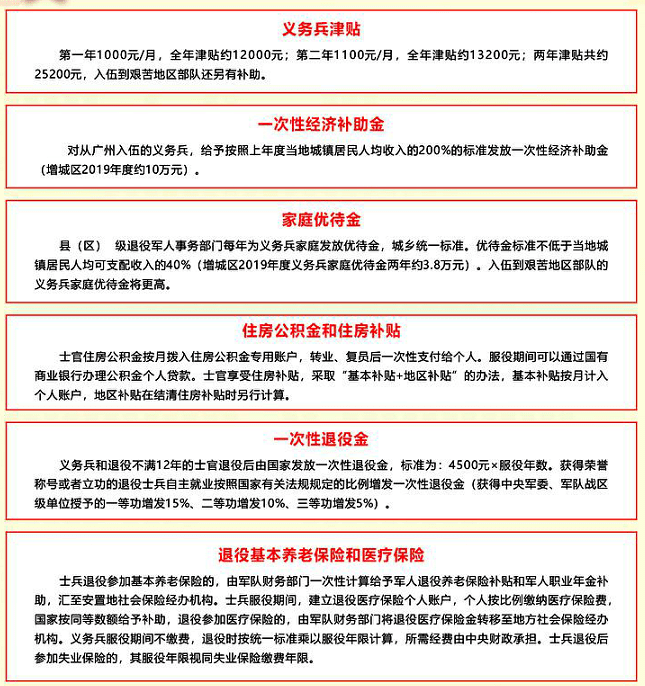 應(yīng)征公民體格檢查標(biāo)準(zhǔn)詳解，應(yīng)征公民體格檢查標(biāo)準(zhǔn)全面解析