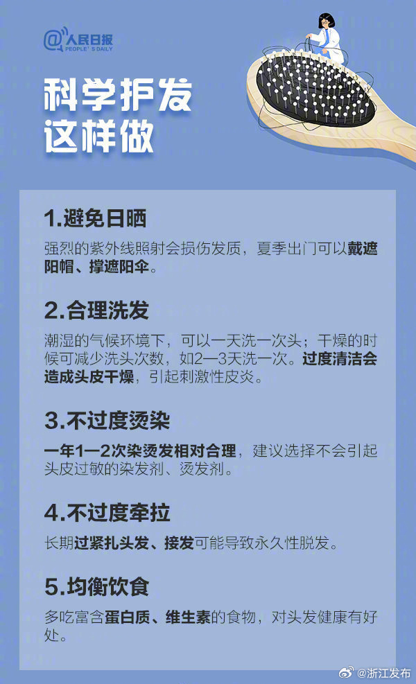 如何防止脫發(fā)，全方位策略與實用建議，全方位策略與實用建議，防止脫發(fā)的方法與技巧