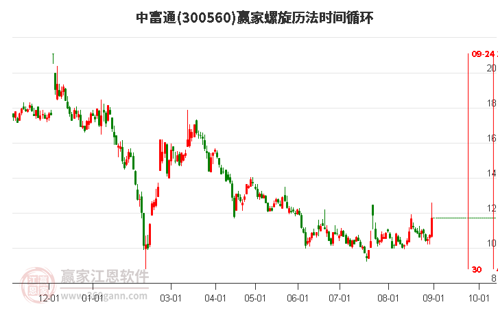 探索300560股吧的獨特魅力與價值潛力，揭秘300560股吧，獨特魅力與價值潛力深度探索